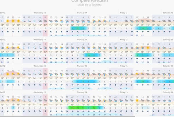 severe weather forecast Malaga province