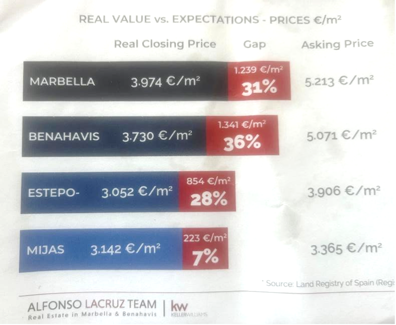 Alfonso Lacruz Agency